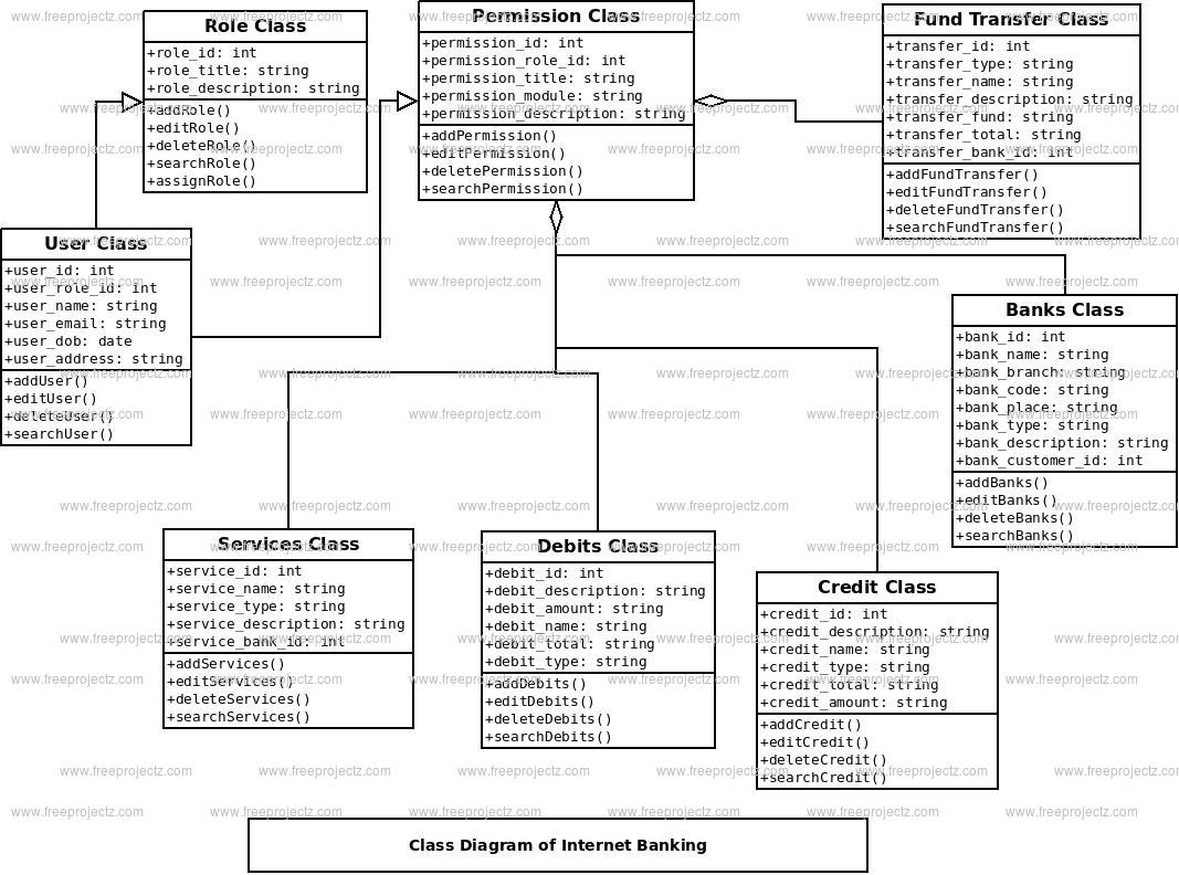 online-banking-system-class-diagram